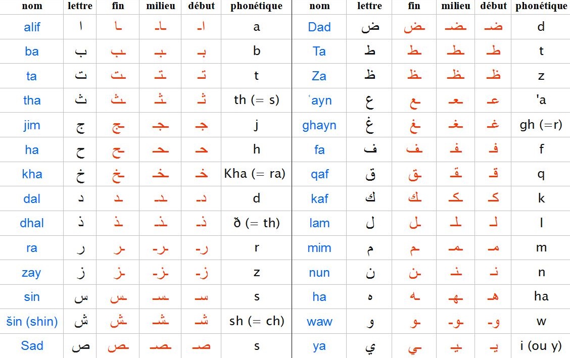 alphabet_arabe.jpg